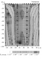 Опыт применения межскважинной электротомографии вызванной поляризации для детального изучения сульфидного оруднения