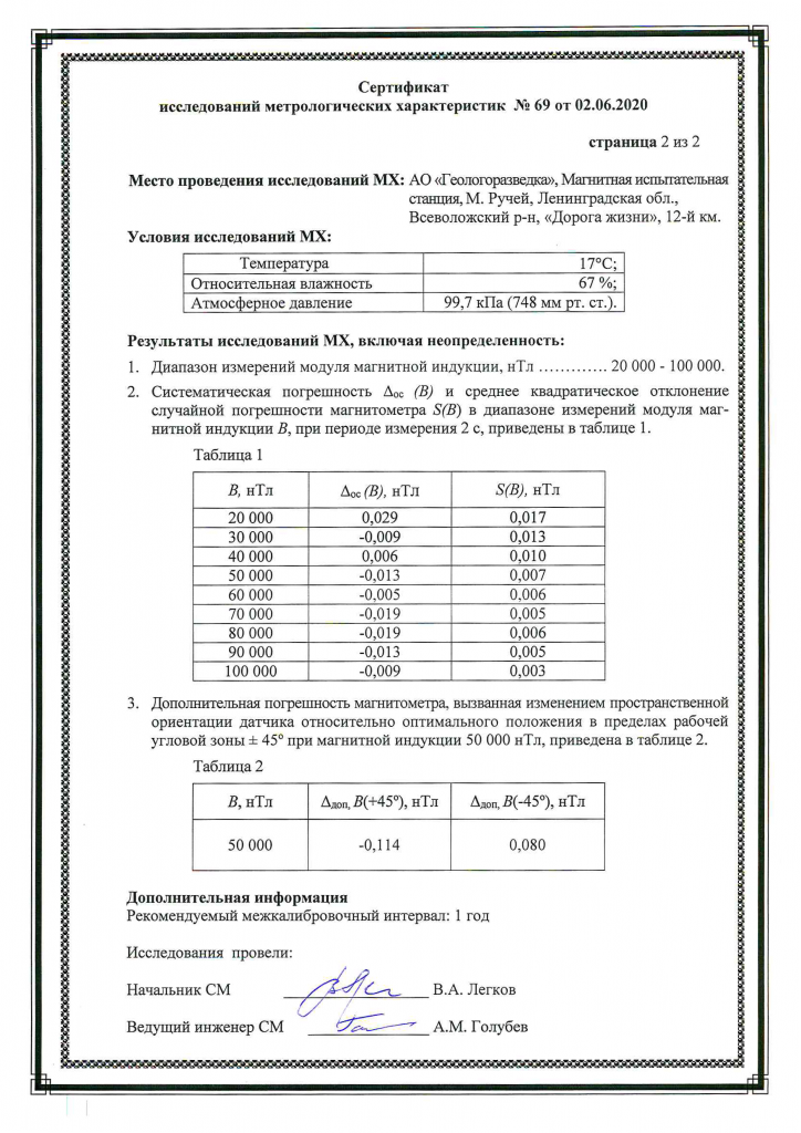 Сертификат исследований метрологических характеристик магнитометра MiniMag