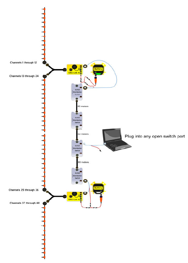  48-ми канальная система сбора с объединением двух сейсмостанций DAQLink 4 с использованием защищенных сетевых коммутаторов 