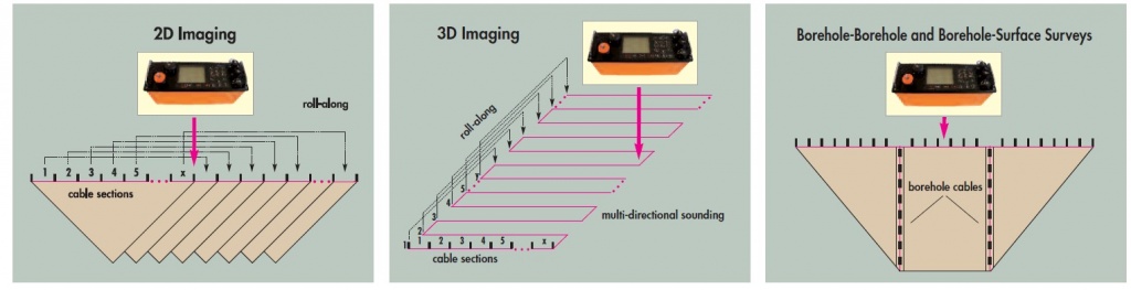 Различные методики измерений, которыми доступна съёмка с помощью комплекса ARES