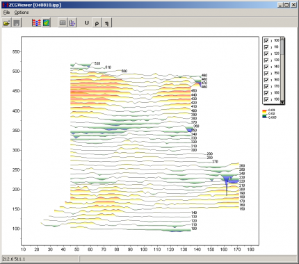 Программа расчета и визуализации планов графиков и изолиний кажущихся сопротивлений для различных электроразведочных установок ZCGViewer